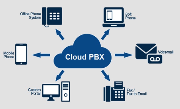 Improve Your Business Communications with Cloud PBX in NZ