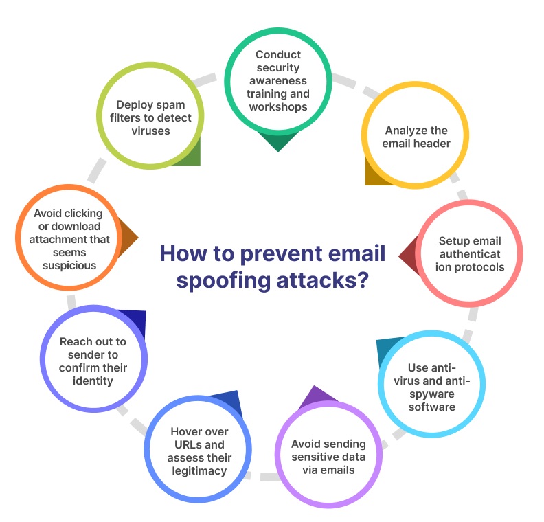 Best Tweets Of All Time About How To Prevent Email Spoofing Attacks
